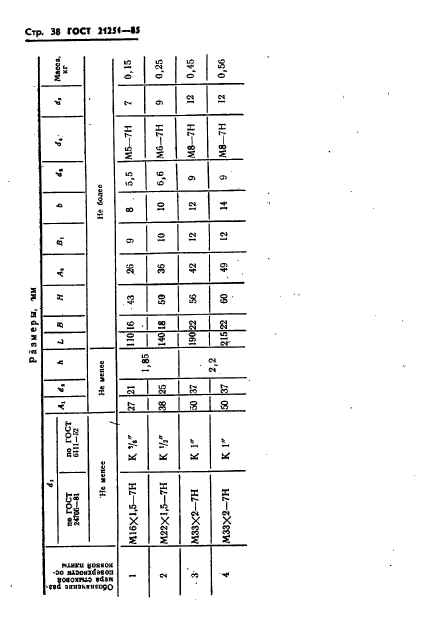 ГОСТ 21251-85,  41.