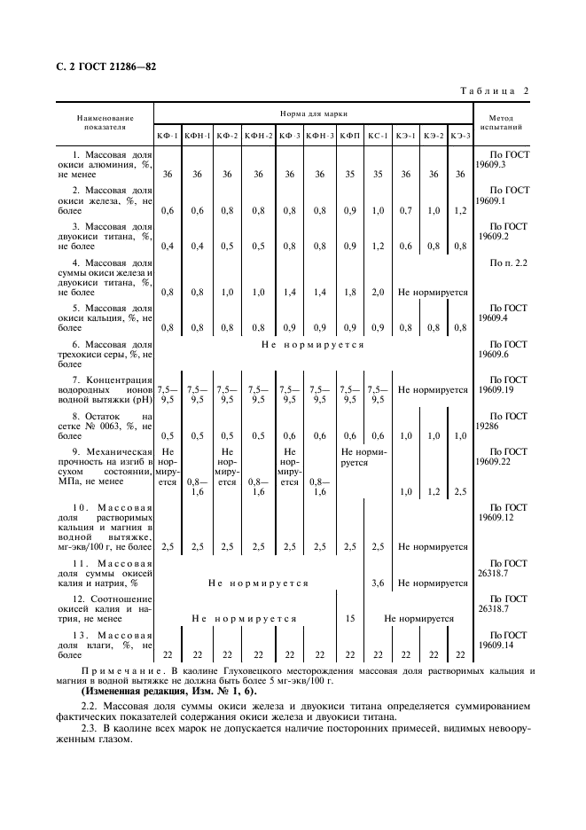 ГОСТ 21286-82,  3.