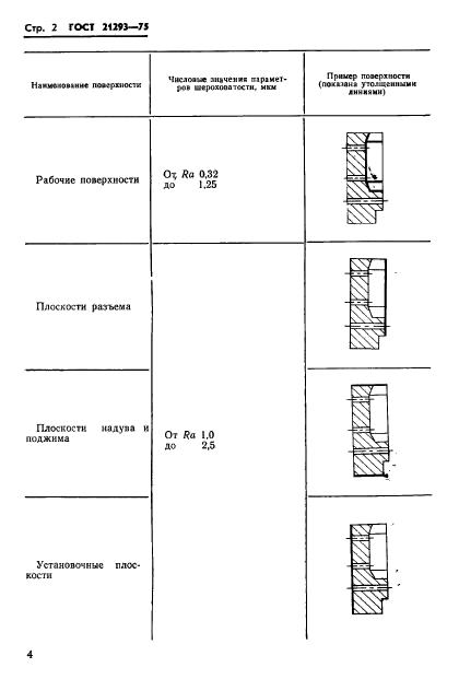 ГОСТ 21293-75,  5.