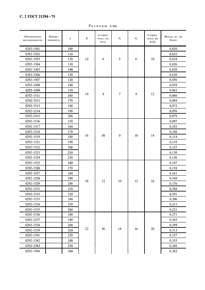 ГОСТ 21294-75,  3.