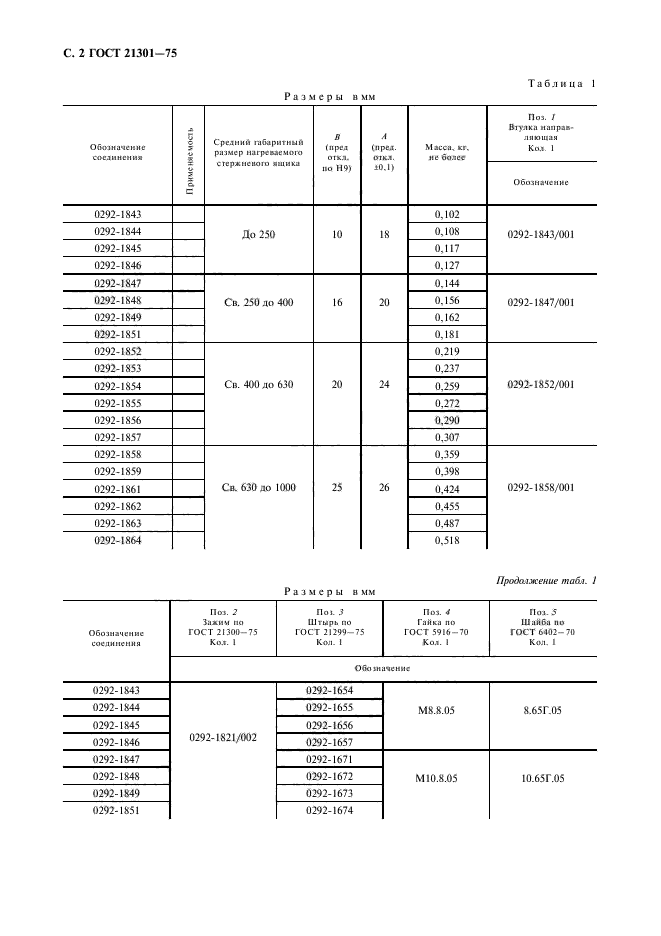 ГОСТ 21301-75,  3.