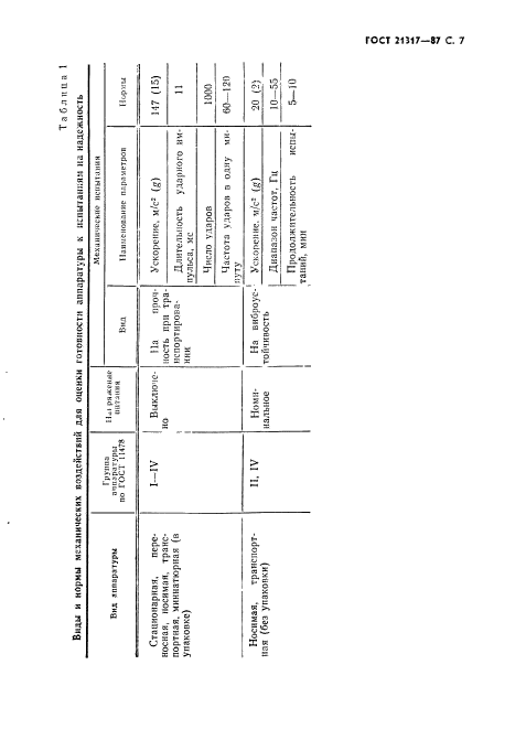 ГОСТ 21317-87,  8.
