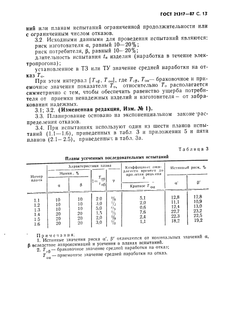 ГОСТ 21317-87,  14.