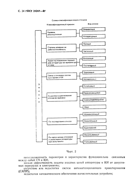 ГОСТ 21317-87,  25.