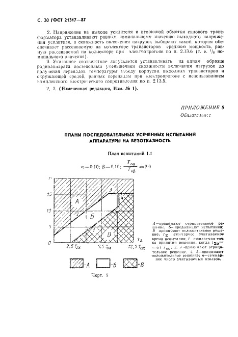 ГОСТ 21317-87,  31.