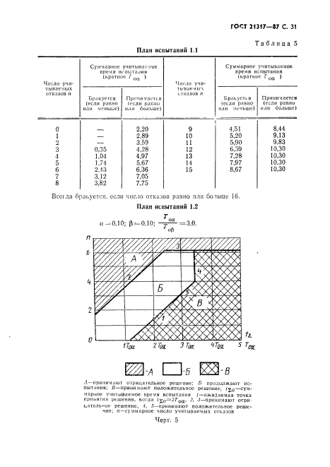 ГОСТ 21317-87,  32.