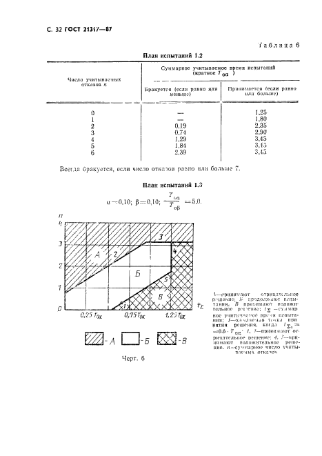 ГОСТ 21317-87,  33.