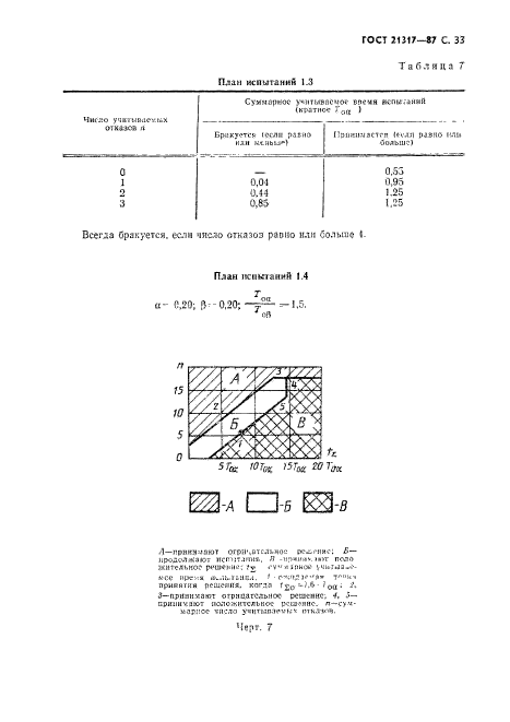 ГОСТ 21317-87,  34.