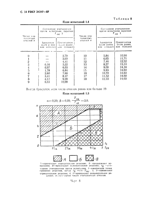 ГОСТ 21317-87,  35.