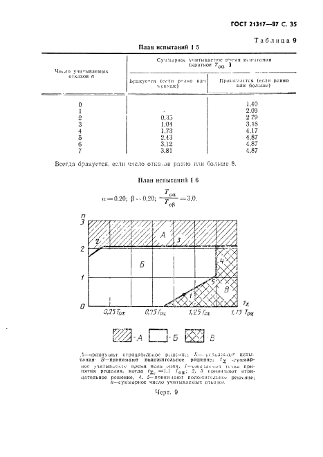 ГОСТ 21317-87,  36.