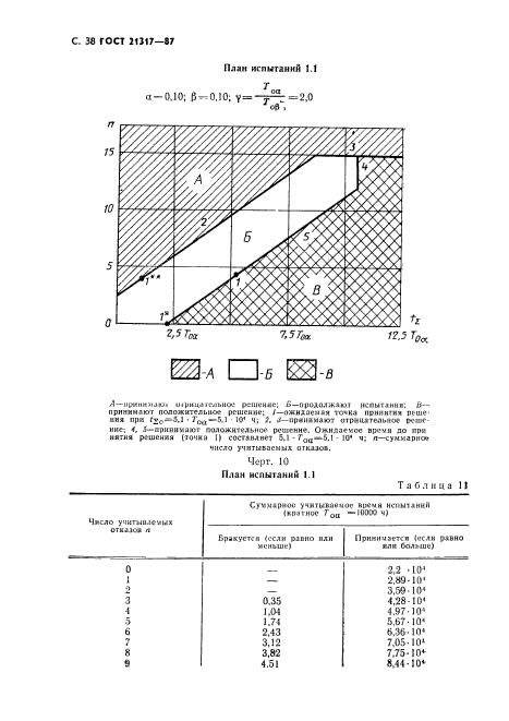 ГОСТ 21317-87,  39.