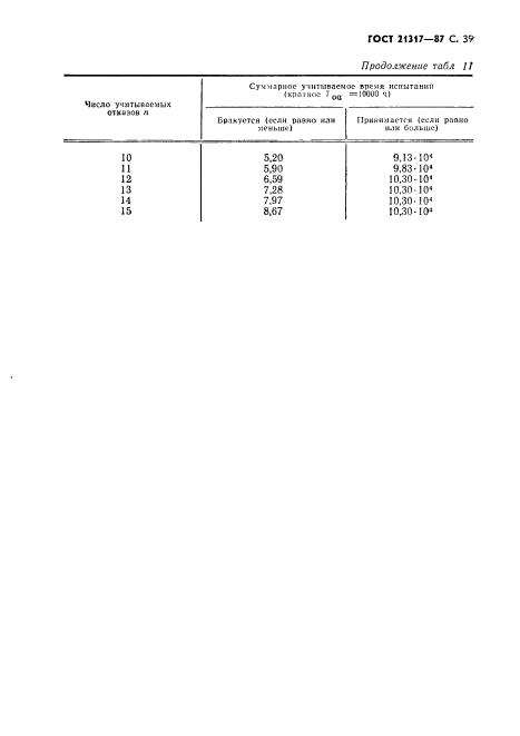 ГОСТ 21317-87,  40.