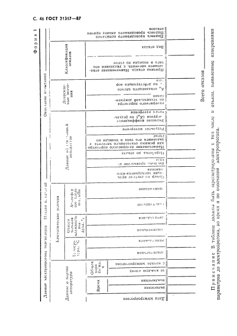 ГОСТ 21317-87,  47.