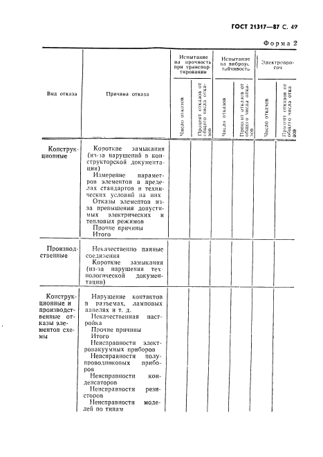 ГОСТ 21317-87,  50.