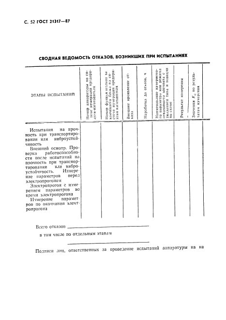 ГОСТ 21317-87,  53.