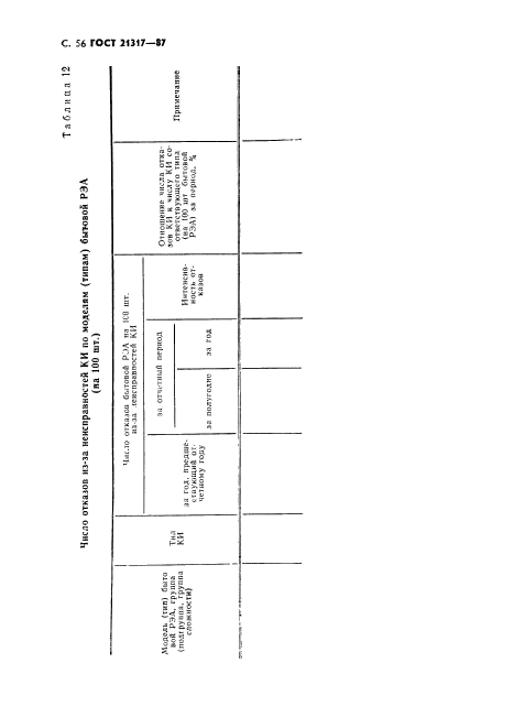 ГОСТ 21317-87,  57.