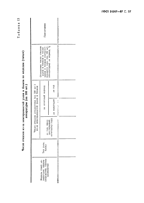 ГОСТ 21317-87,  58.