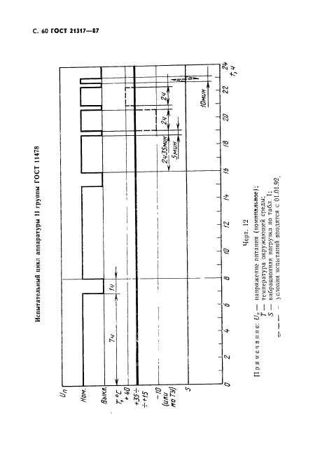 ГОСТ 21317-87,  61.