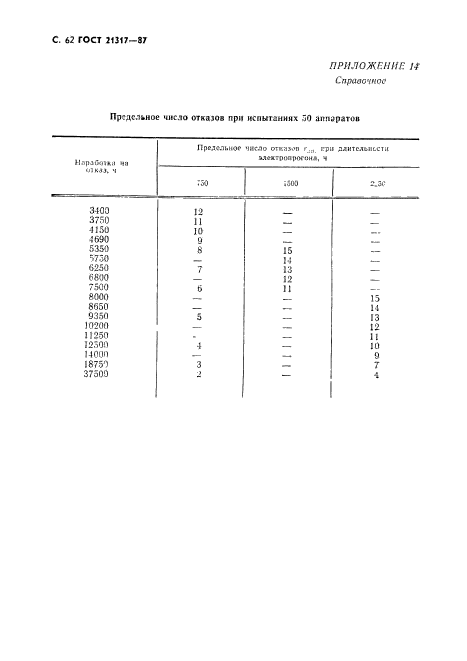 ГОСТ 21317-87,  63.