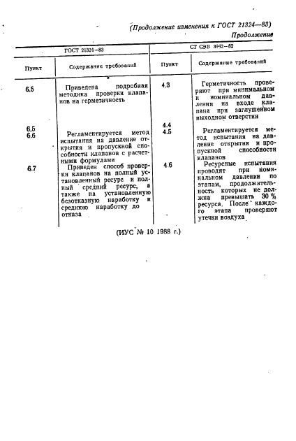 ГОСТ 21324-83,  12.