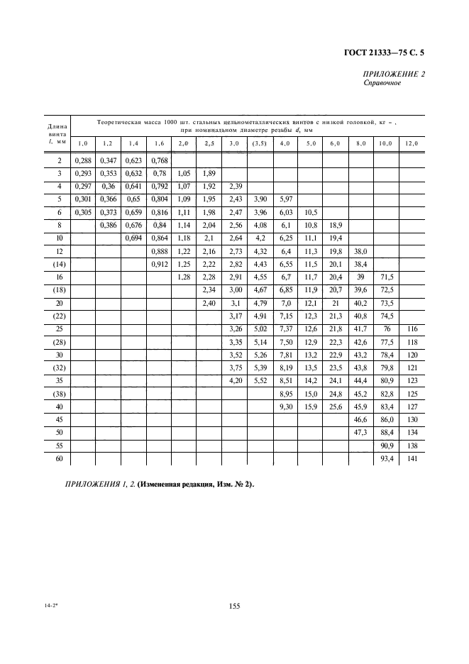 ГОСТ 21333-75,  5.