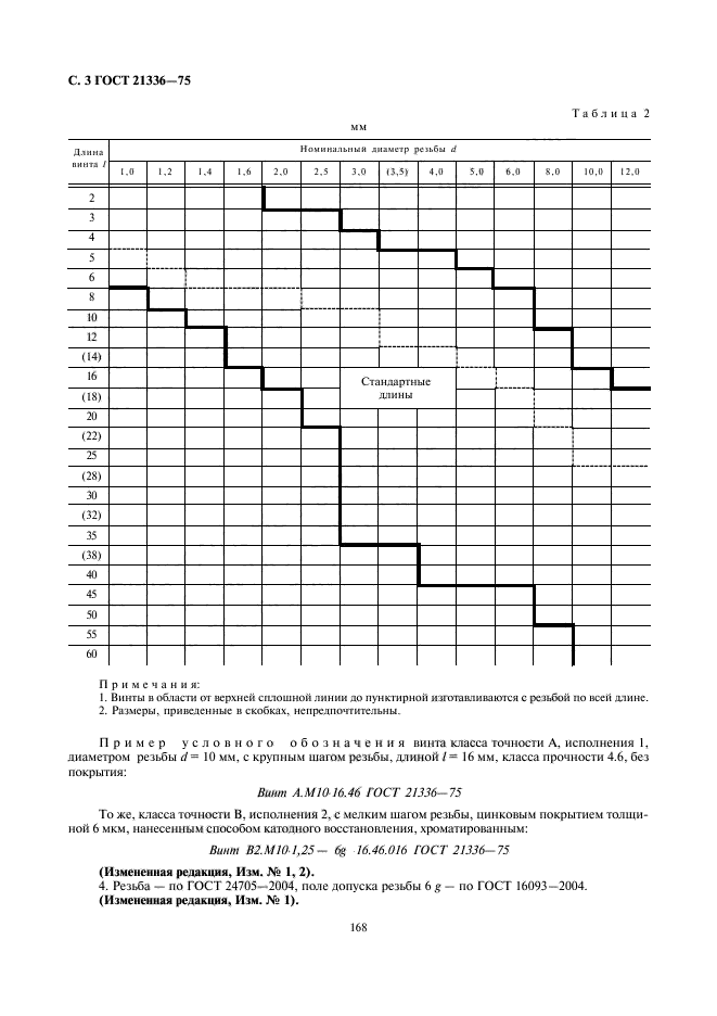 ГОСТ 21336-75,  3.