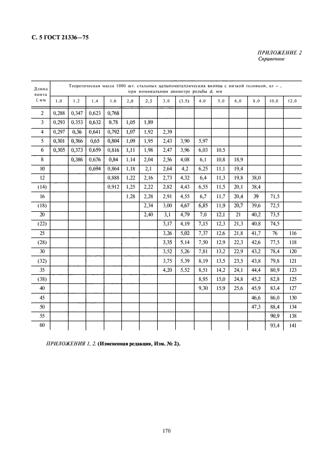 ГОСТ 21336-75,  5.