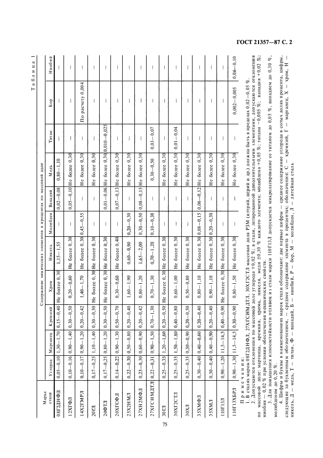 ГОСТ 21357-87,  2.