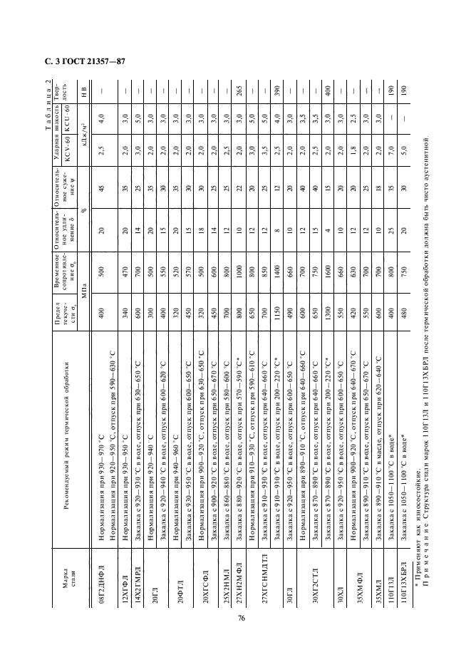 ГОСТ 21357-87,  3.