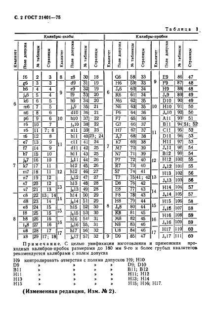 ГОСТ 21401-75,  3.