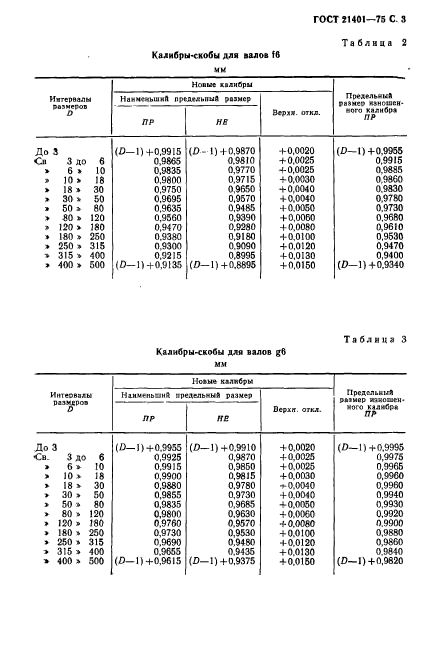 ГОСТ 21401-75,  4.