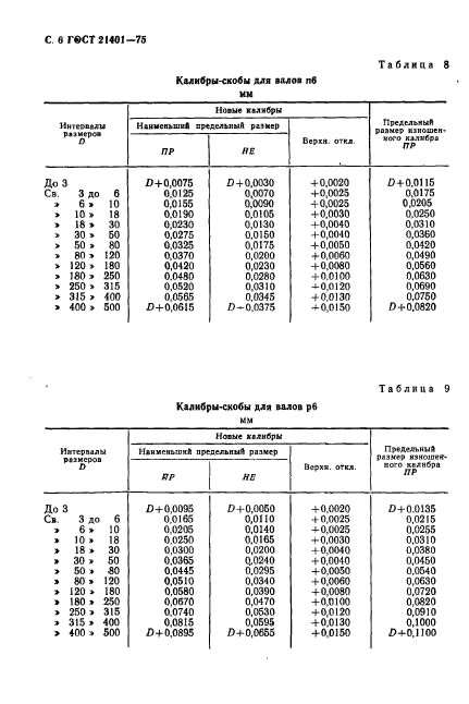 ГОСТ 21401-75,  7.