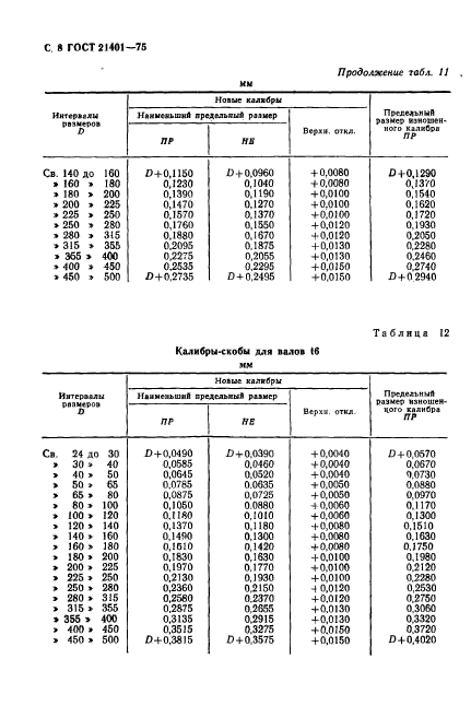 ГОСТ 21401-75,  9.