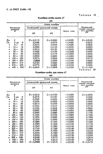 ГОСТ 21401-75,  13.