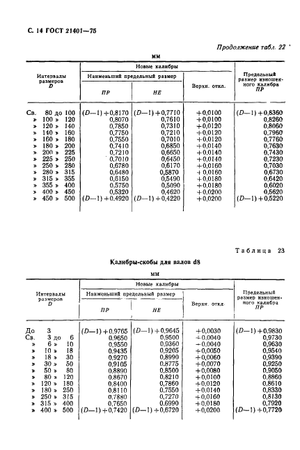 ГОСТ 21401-75,  15.