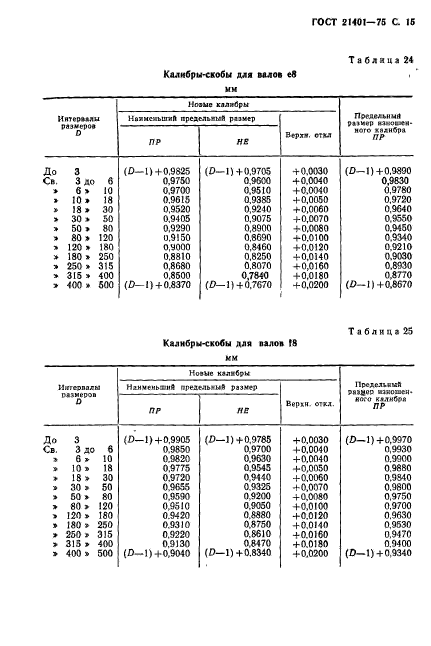 ГОСТ 21401-75,  16.