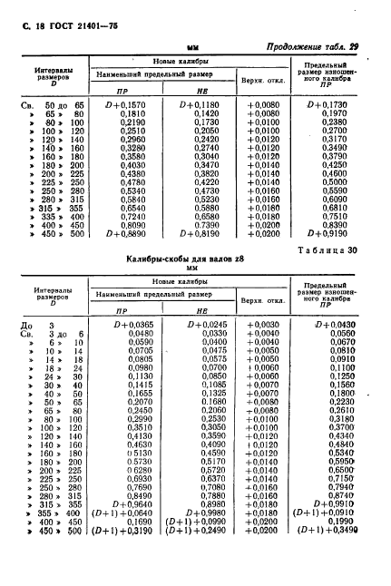 ГОСТ 21401-75,  19.