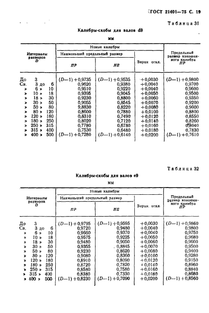 ГОСТ 21401-75,  20.