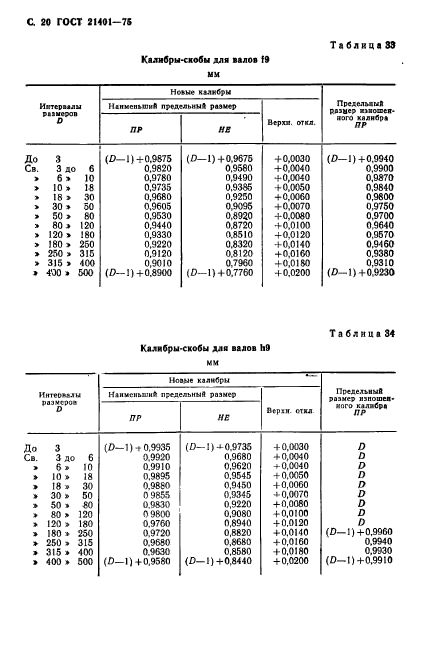 ГОСТ 21401-75,  21.