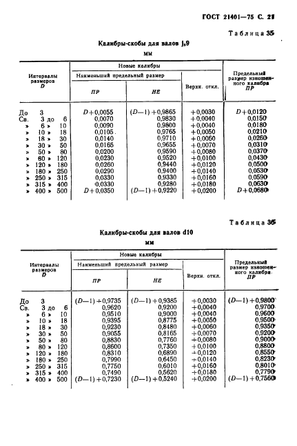 ГОСТ 21401-75,  22.