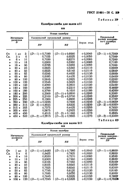 ГОСТ 21401-75,  24.