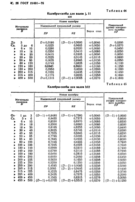 ГОСТ 21401-75,  27.