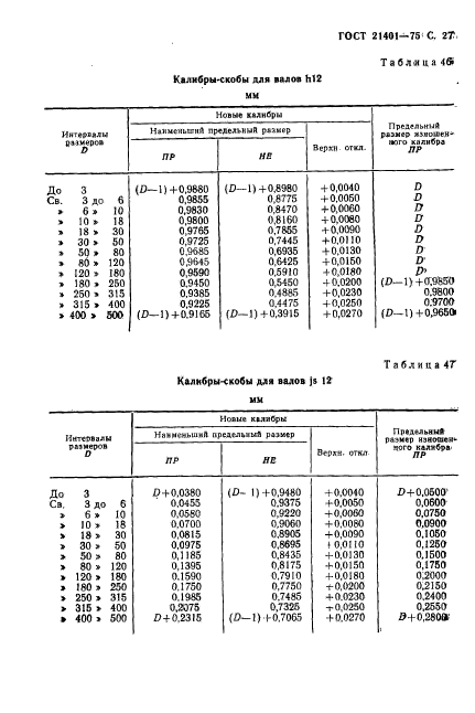 ГОСТ 21401-75,  28.