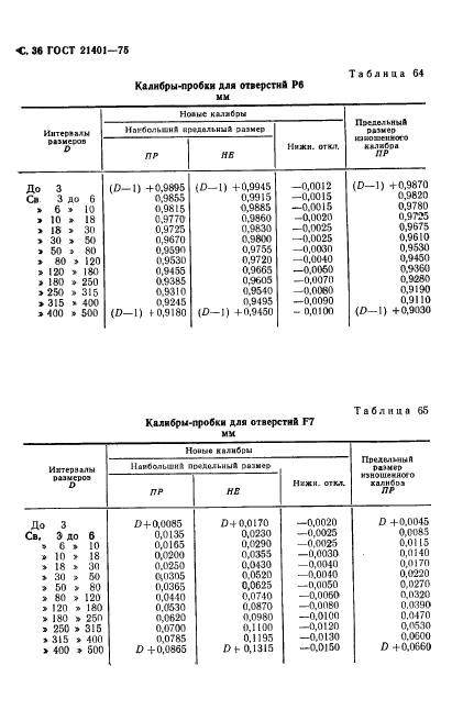 ГОСТ 21401-75,  37.