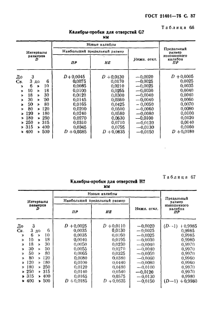 ГОСТ 21401-75,  38.