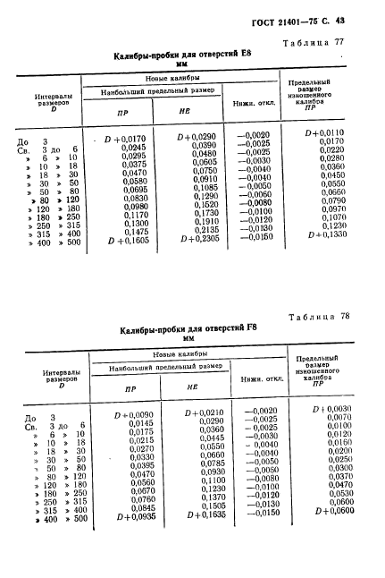 ГОСТ 21401-75,  44.