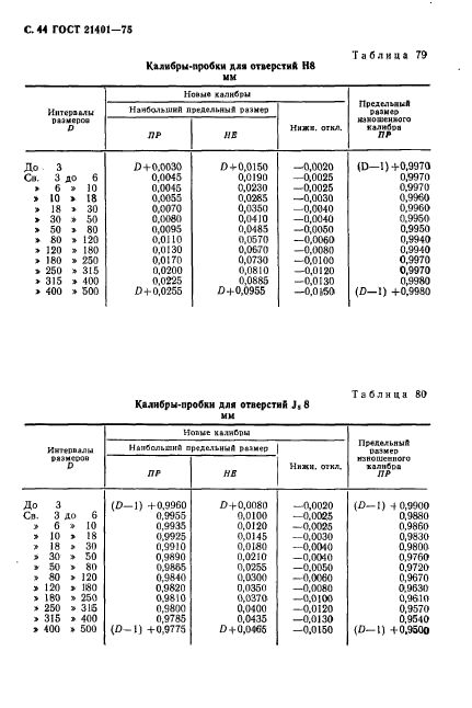 ГОСТ 21401-75,  45.