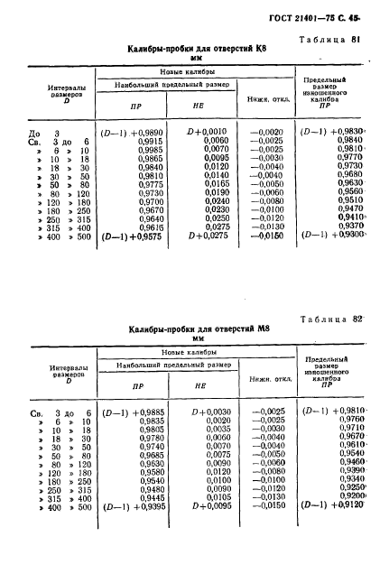 ГОСТ 21401-75,  46.