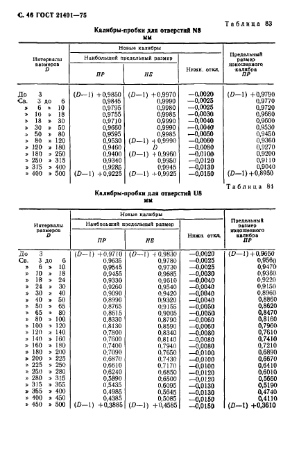 ГОСТ 21401-75,  47.