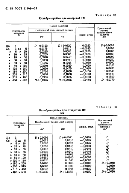 ГОСТ 21401-75,  49.